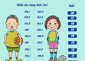 Cách tăng chiều cao hiệu quả